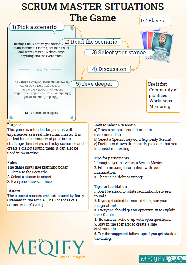 Rules to Scrum Master Situations The Game